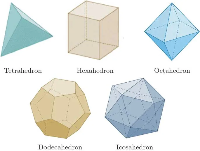 platonic solids