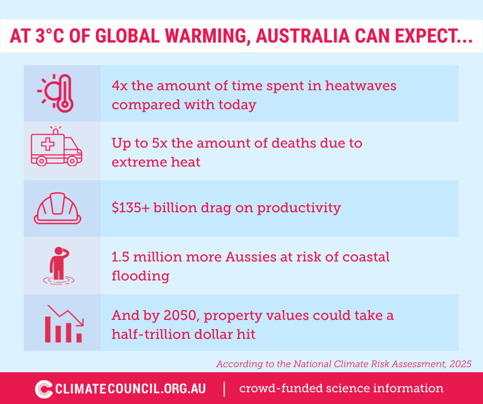 climate-change-impacts_on-australia